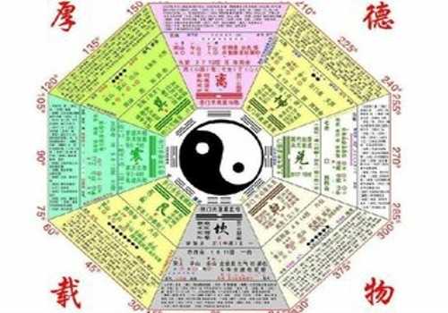 生辰八字测算缺什么五行？解析你的命理密码,象征,命运,事业,第1张