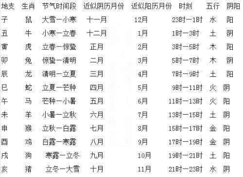 五行生辰八字，重量测算的奥秘,命运,八字,第1张