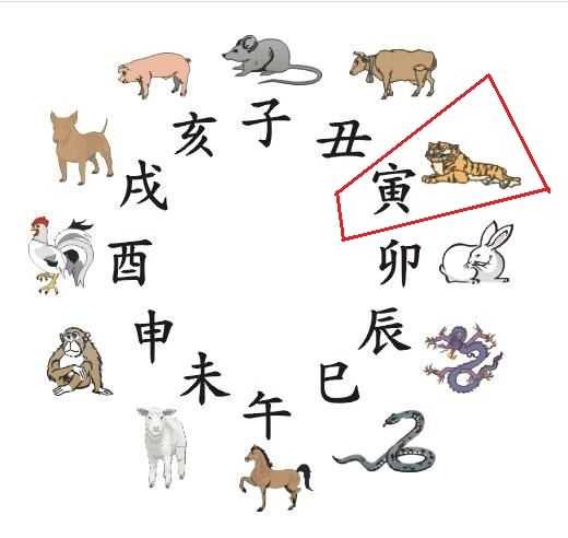 寅时可以起床吗？吉凶,象征,命运,能量,第1张