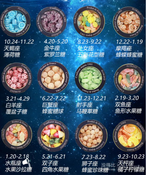 十二星座与巧克力，甜蜜的搭配,十二星座,第1张