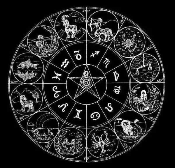 十二星座的由来与计算方式解析,象征,十二星座,第1张