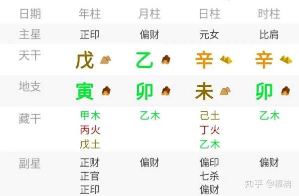 解析女性八字命理中的身弱与身旺,命运,事业,八字,第1张