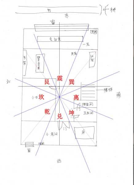 住宅有管家的解析,气场,风水布局,能量,第1张