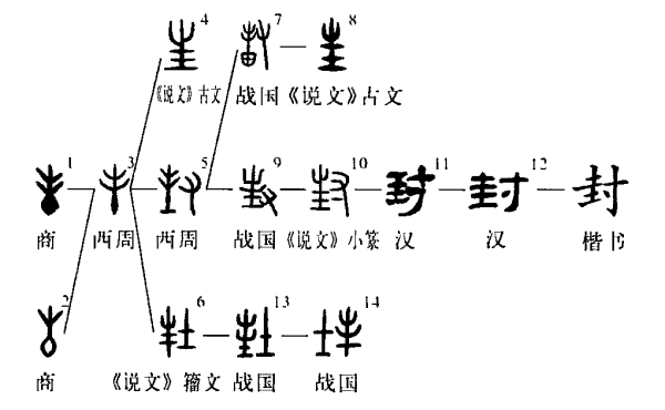 封侯拜相，与政治的双重),象征,命运,认可,第1张