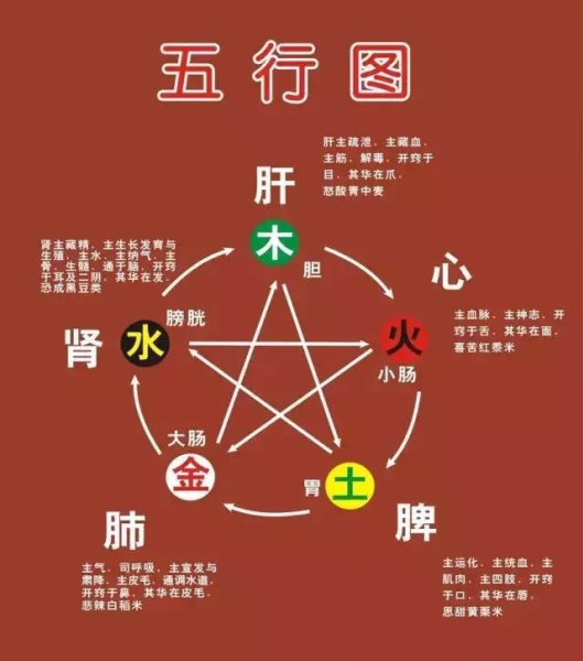 五行八字健康疾病测算，从命理到实践的深度解析,象征,命运,八字,第1张