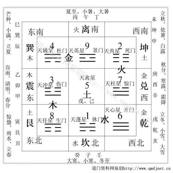 九宫格算命，什么软件准？深度解析九宫格算命软件的优缺点,命运,八字,算命,第1张