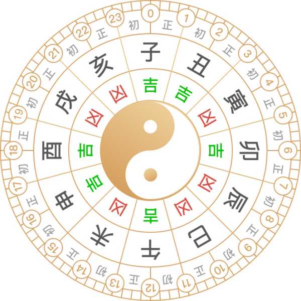 2017年5日9时吉时,命运,挑战,吉时,第1张
