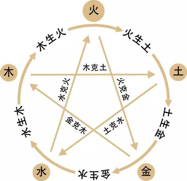 2018年9月20日生子吉时解析,命运,事业,八字,第1张