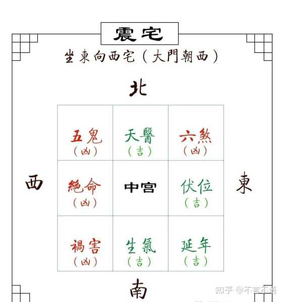 住宅吉凶，与选择之道,象征,事业,希望,第1张