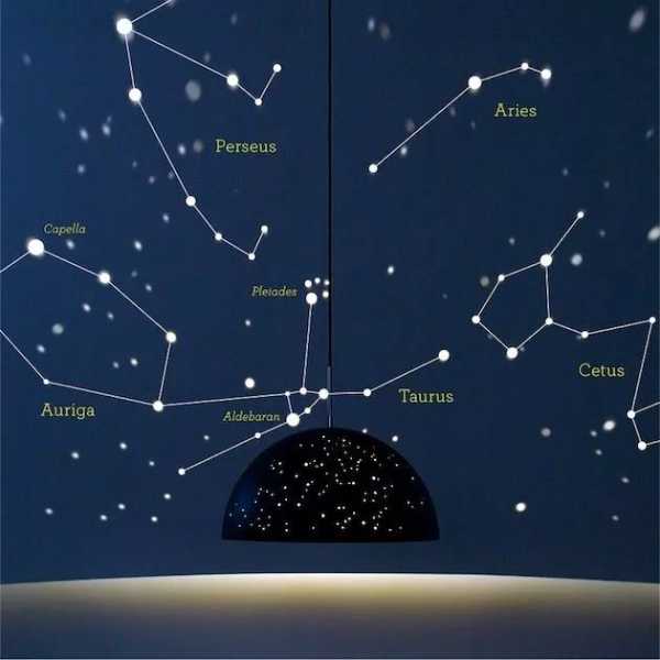 十二星座,夜空中最神秘的十二颗星星,象征,命运,十二星座,第1张 十二星座,夜空中最神秘的十二颗星星,象征,命运,十二星座,第1张