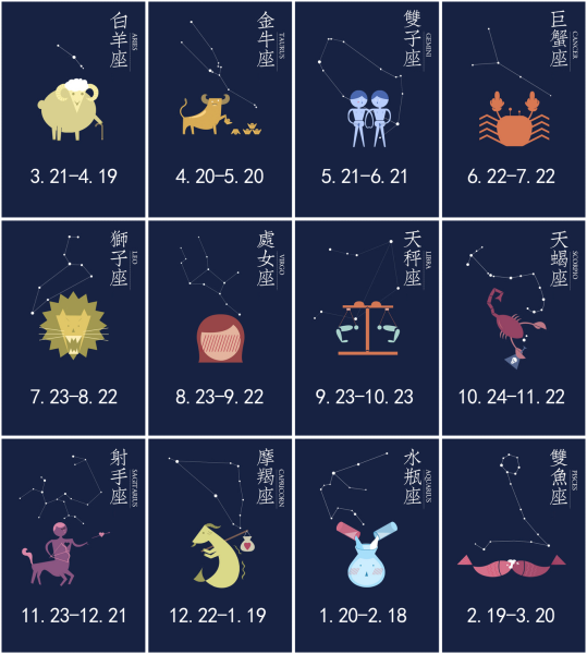 十二星座的与命理解析,象征,命运,十二星座,第1张