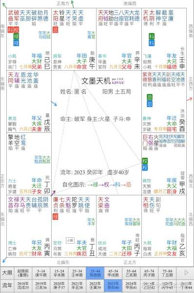 春季财运，方向与吉凶解析,象征,挑战,合作,第1张