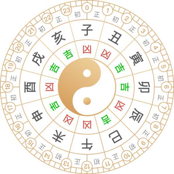 2019年2月黄道吉时，传统习俗与现代意义,吉时,吉凶,第1张