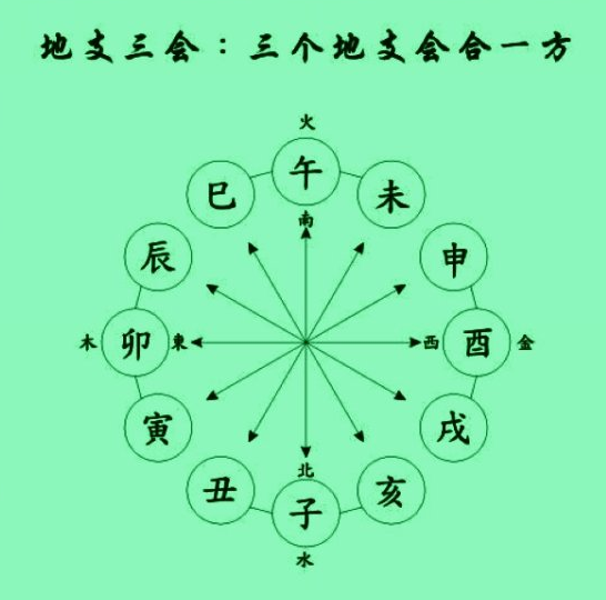 八字天干地支如何测算,命运,八字,文化传承,第1张