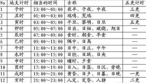 八字算命根据什么时间,命运,八字,算命,第1张