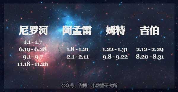 十二星座，中的神秘身份,命运,挑战,十二星座,第1张