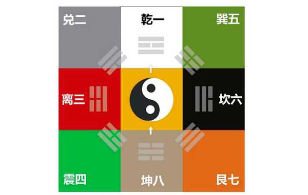 八字测算中的纯分析及其 significance,命运,事业,挑战,第1张