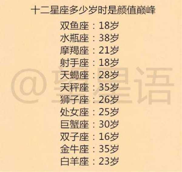 十二星座颜值排名，谁是最美的星座？,象征,十二星座,气场,第1张