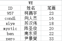名字，他会不会娶我？这些吉凶你一定要知道！,象征,命运,事业,第1张