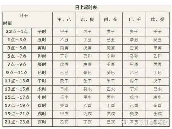 八字命格，解读出生时间的神秘密码,命运,事业,八字,第1张