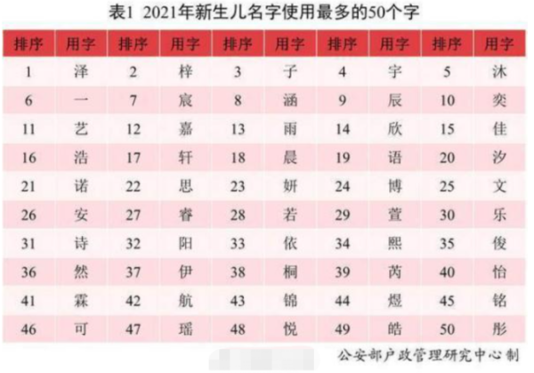 衡字宝宝名字怎么取名，传统与现代的结合,传统与现代,第1张