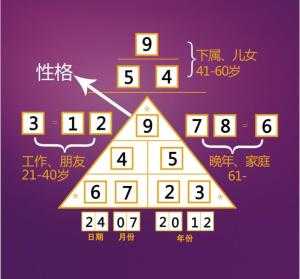十二星座背后的神秘密码，从黄道到星族,象征,挑战,十二星座,第1张