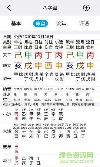 王岳迪，八字算命的人生,命运,事业,挑战,第1张