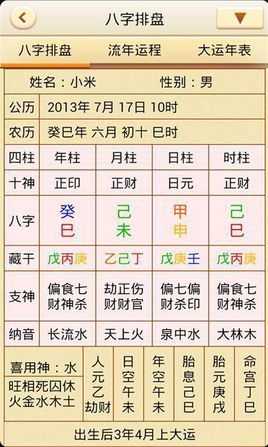 八字排盘测算方法详解,命运,事业,八字,第1张