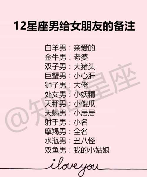 十二星座男朋友的名字，你知道吗？,十二星座,星座,第1张
