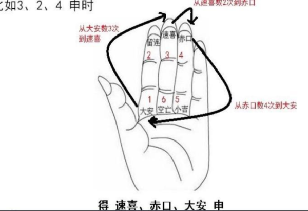 小六壬测算爱八字，解读个人命运的神秘工具,命运,事业,挑战,第1张