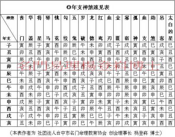 八字神测算吉凶表，解析命理中的关键因素,象征,命运,事业,第1张