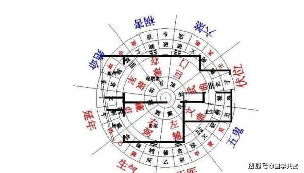 八字吉利方位测算方法，与命理的玄妙结合,命运,事业,八字,第1张