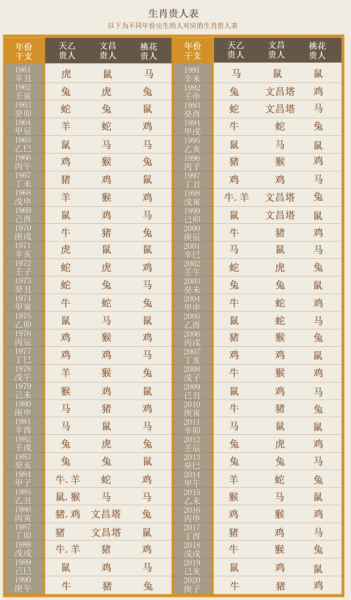十二星座与生肖，最富贵的星座与生肖解析,象征,命运,事业,第1张