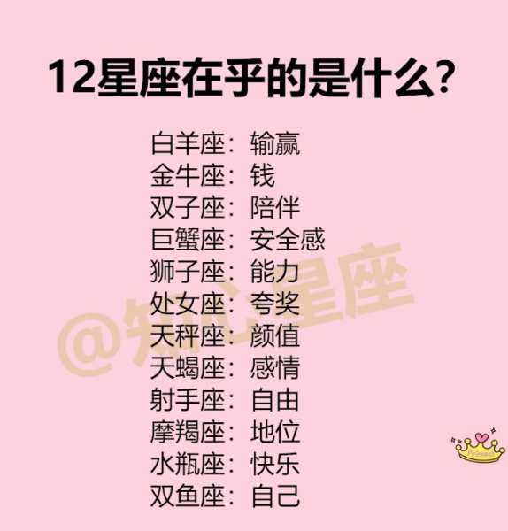 十二星座老是干什么？这些有趣的日常和 quirks,十二星座,星座,第1张