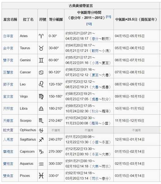 九月一日，十二生肖与星座的奇妙相遇,象征,事业,挑战,第1张