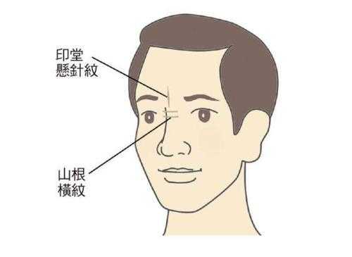 面相贵气吉凶方法解析,命运,事业,挑战,第1张