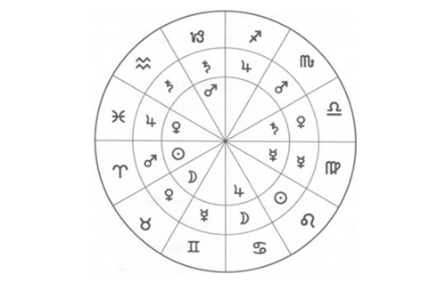 十二星座宫主是什么意思,象征,事业,十二星座,第1张
