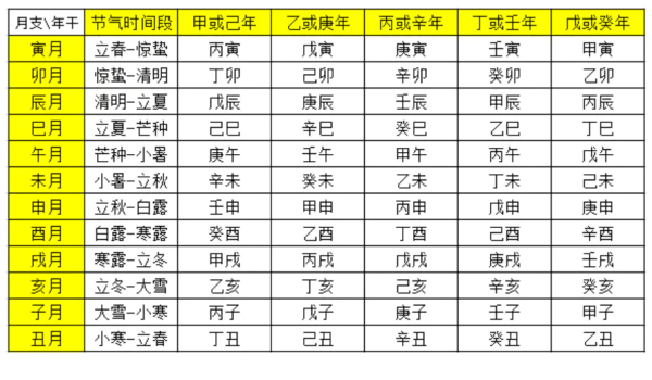 八字测算日柱青龙，解析与应用,象征,命运,事业,第1张