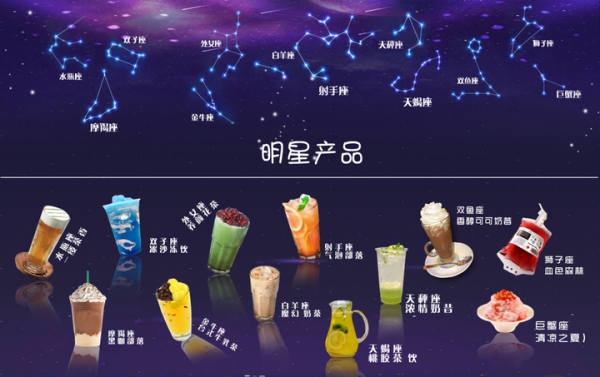 十二星座的吻像什么果汁？,十二星座,星座,第1张