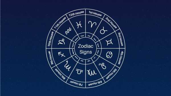 星座第十二宫是什么,象征,事业,挑战,第1张