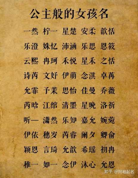 为女儿取名，侯什么字好听又寓意深远,象征,文化传承,第1张