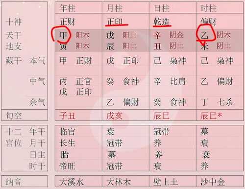 八字算命中的偏印是什么？其在命理学中的重要性与影响,命运,事业,挑战,第1张