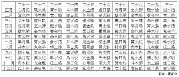 十二星座在古代的生活，从占卜到占位，星座的前世今生,象征,命运,十二星座,第1张