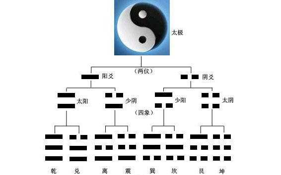 八卦算命马，解读神秘的命理之书,命运,事业,八字,第1张