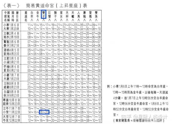十二星座五百年前，他们为何在夜空中闪耀？,象征,十二星座,合作,第1张