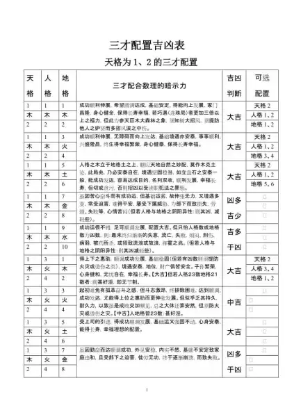 昵称三才吉凶，如何选择一个顺吉的昵称？,命运,事业,希望,第1张