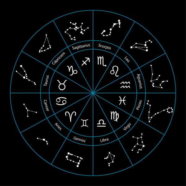 十二星座专属名称是什么,象征,十二星座,星座,第1张