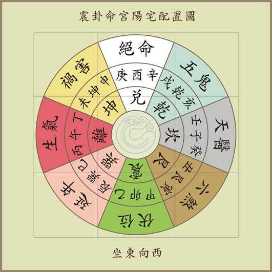 命宫算命口诀是什么？命宫算命的原理与应用,命运,挑战,算命,第1张