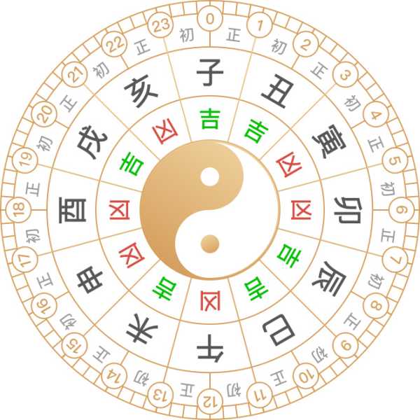 18年十月廿二日吉时，历史与文化的意义,象征,挑战,吉时,第1张