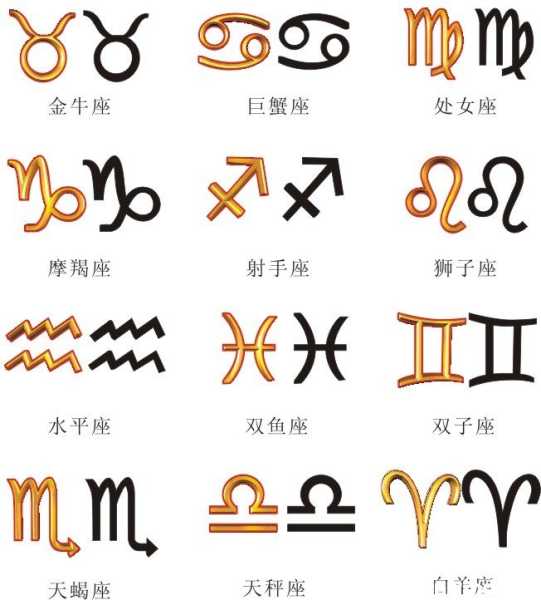 十二星座命中克星组合，这些星座之间的关你了解吗？,事业,十二星座,星座,第1张